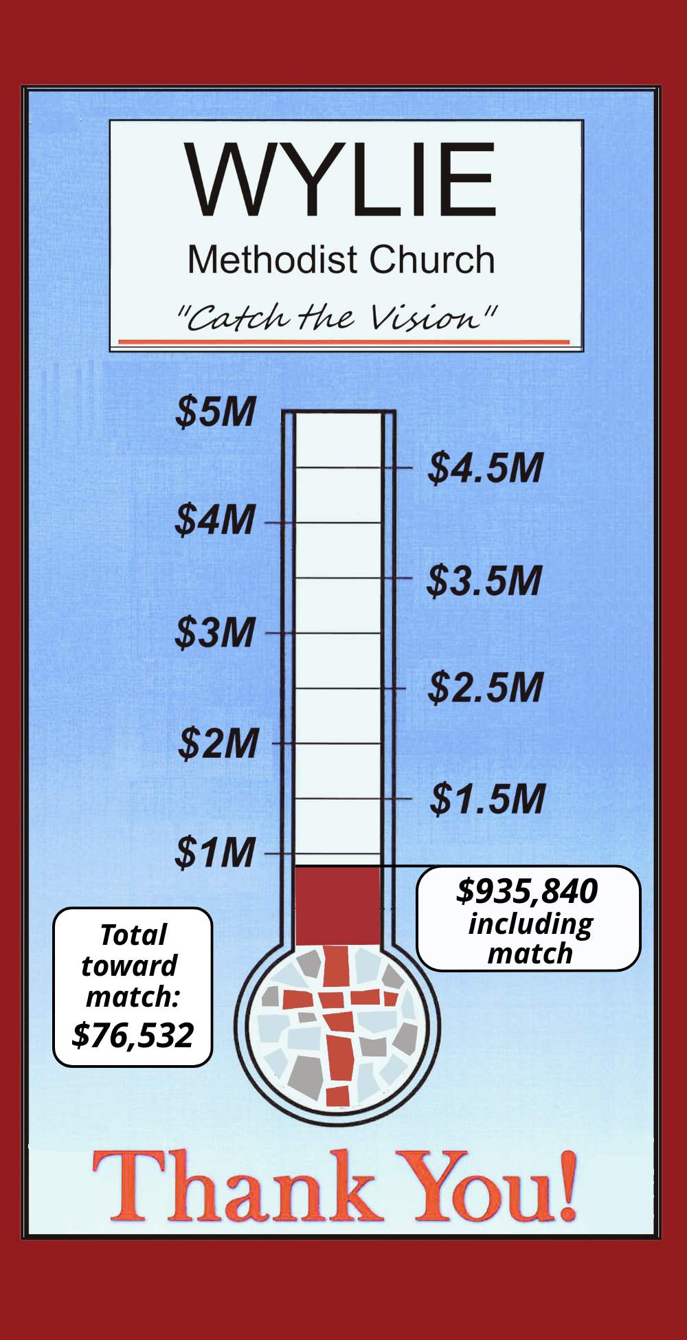Capital Fund Drive Thermometer(13) Capital Fund Drive